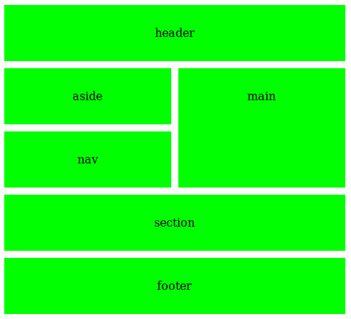 grid zones