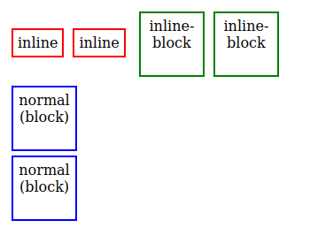 inline-block
